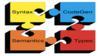 Compilers