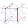 Discrete Mathematics