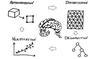 Computational Thinking for Modeling and Simulation
