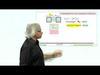 Fundamentals of Nanoelectronics, Part B:  Quantum Transport