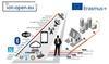 IoT Networking and Fog Layer Devices