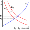  M.Sc. in Economic Theory and Policy
