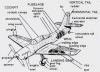 AERODYNAMICS & PROPULSION